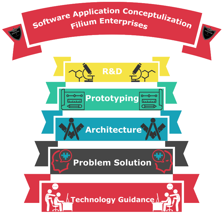 Application-Conceptualization(img01)