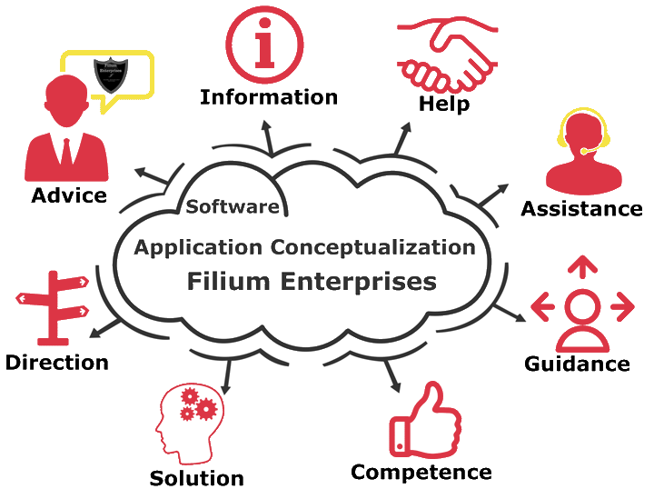 Application-Conceptualization