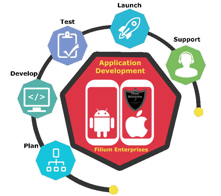 Application-Development(img-01)