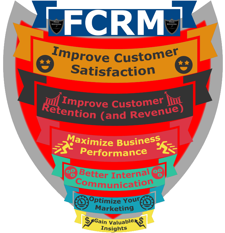 FCRM