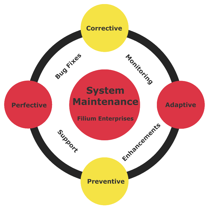 System-Maintenance(img02)