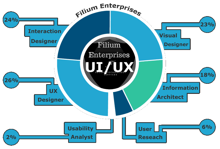UI-UX-Design(img03)